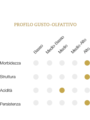 Profilo gusto-olfattivo