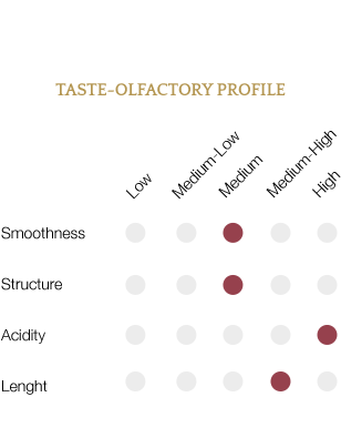 Profilo gusto-olfattivo